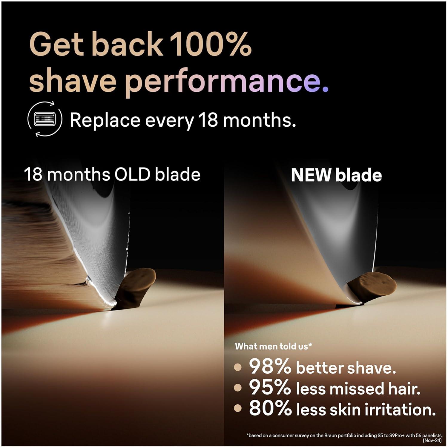 Series 9 Men’s Electric Shaver Head ORIGINAL Replacement Blade, Silver 92S(1 Count (Pack of 1))