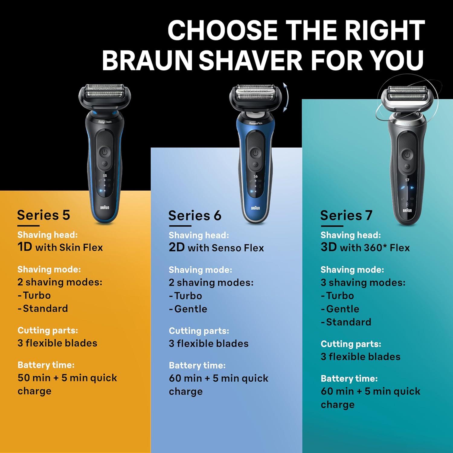 Braun Electric Shaver for Men, Series 6 6177cc, Wet & Dry Shave, Turbo & Gentle Shaving Modes, Foil Shaver, Blue(6172cc)